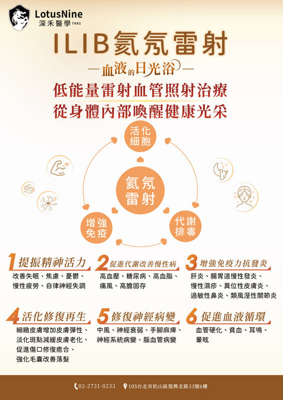 ILIB 氦氖靜脈雷射衛教圖
