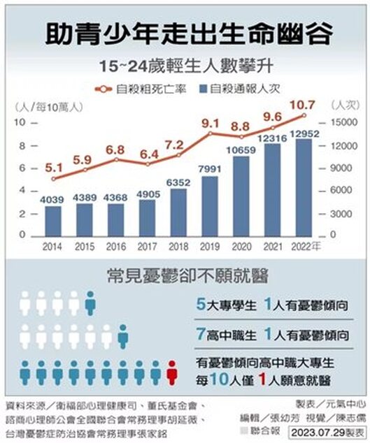 青春期憂鬱症