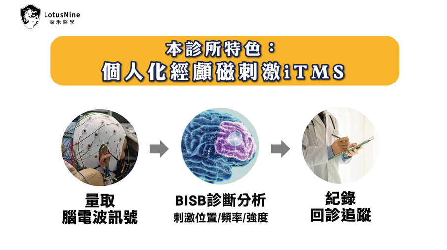個人化療程流程圖