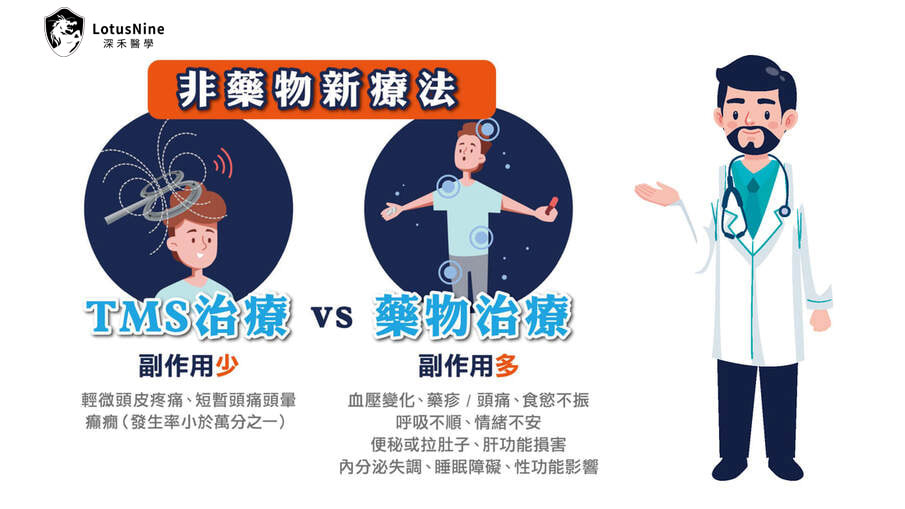經顱磁刺激注意事項說明圖